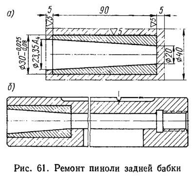 Ремонт пиноли задньої бабки